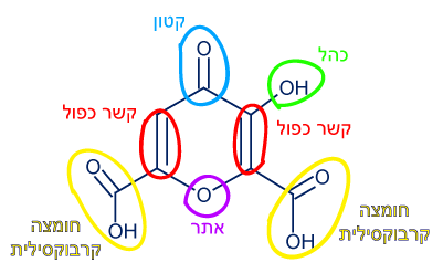 סימון קבוצות פונקציונליות