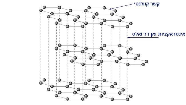 מבנה סריג הגרפיט