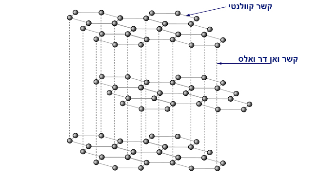 חומרים אטומריים 3