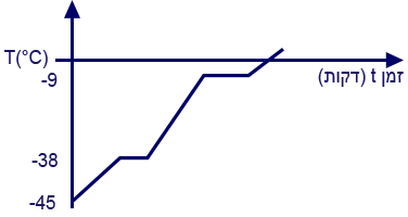 מבחן-1-שאלה-20