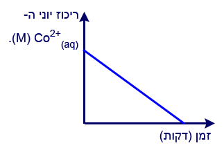 מבחן-7-דאלה-5IV