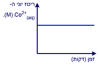 מבחן-7-שאלה-5I