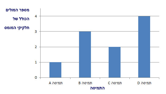 מבחן 14 שאלה 4 מרשם