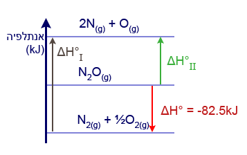 שמיניות 17 שאלה 8 - גרף