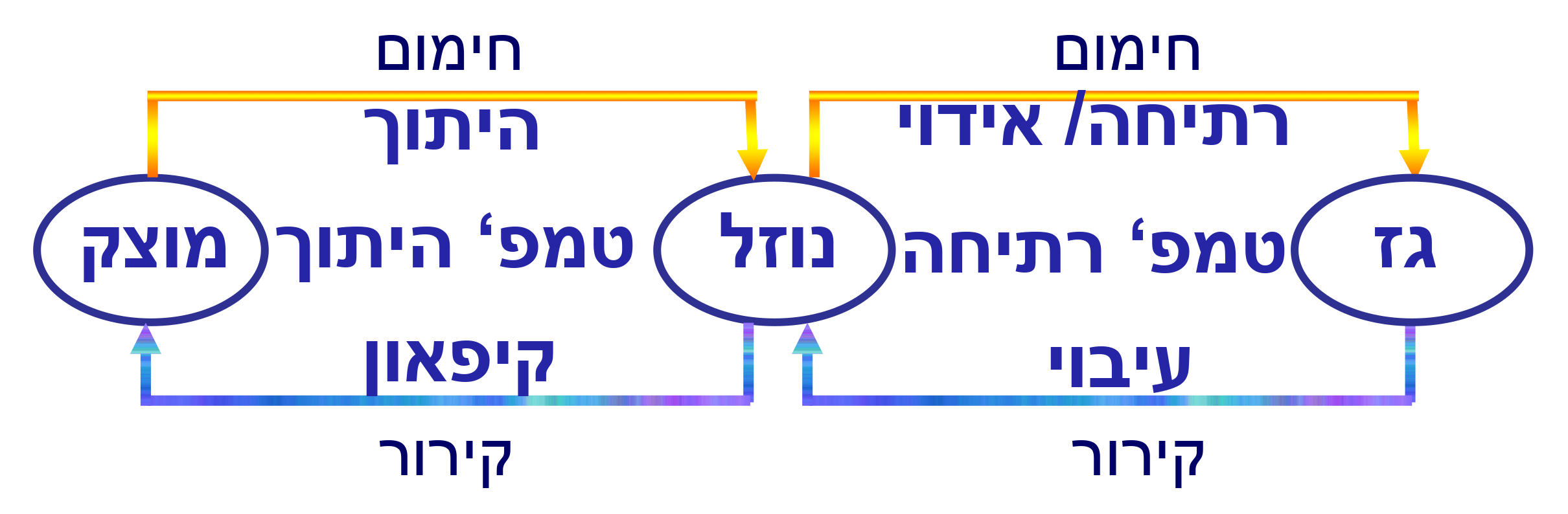 מצבי צבירה תרגול נוסף פתרון שאלה 2